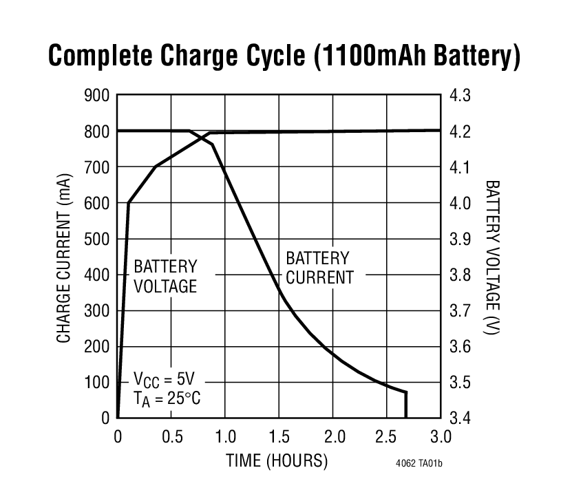 LTC4062Ӧͼ